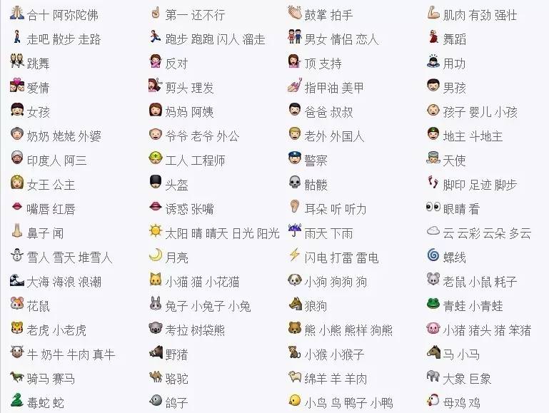 emoji又新增表情了是不是该准备新一轮表情包大战了