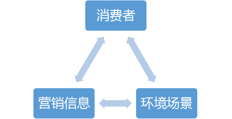 虎啸·思享汇 | 面朝美团点评,看场景营销的春暖花开