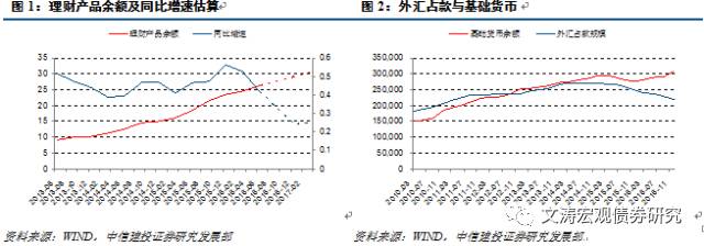 债券市场占gdp规模_一图看懂全国债券发行最强省发达省份哪些承销商发行称“王”