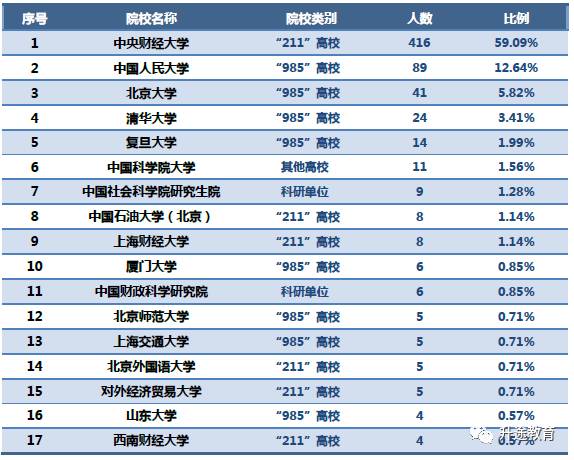 美国现有总人口数是多少_美国吉普大概多少价位