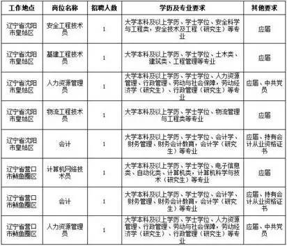 事业单位招聘公示_全国事业单位招聘公告最新汇总(2)