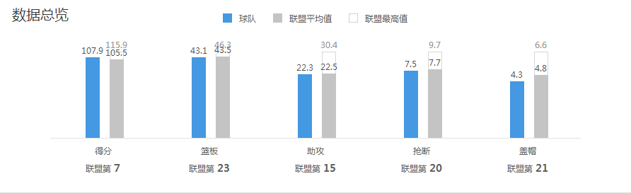 NBA：快船vs奇才