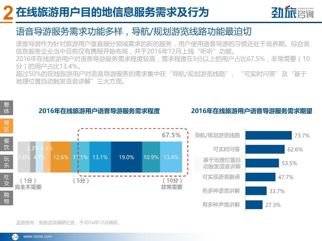 旅游局招聘信息_东联旅游集团2015年招聘信息发布(4)