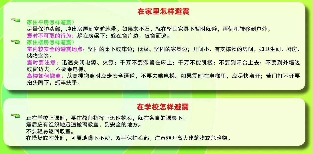 科技 正文 其实,地震一点不可怕,可怕的是对地震以及防震避震知识的无