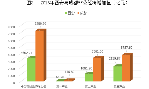 西安gdp为什么不高_以前咱西安为何总是徘徊不前 上