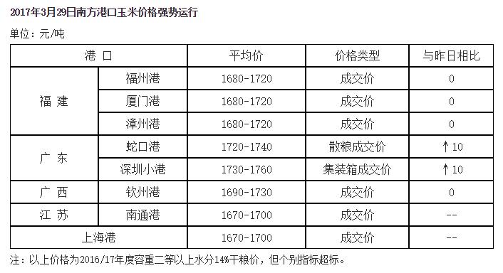 农民自己的粮食计入gdp_粮食生产与农民收入关系的回顾与分析(2)