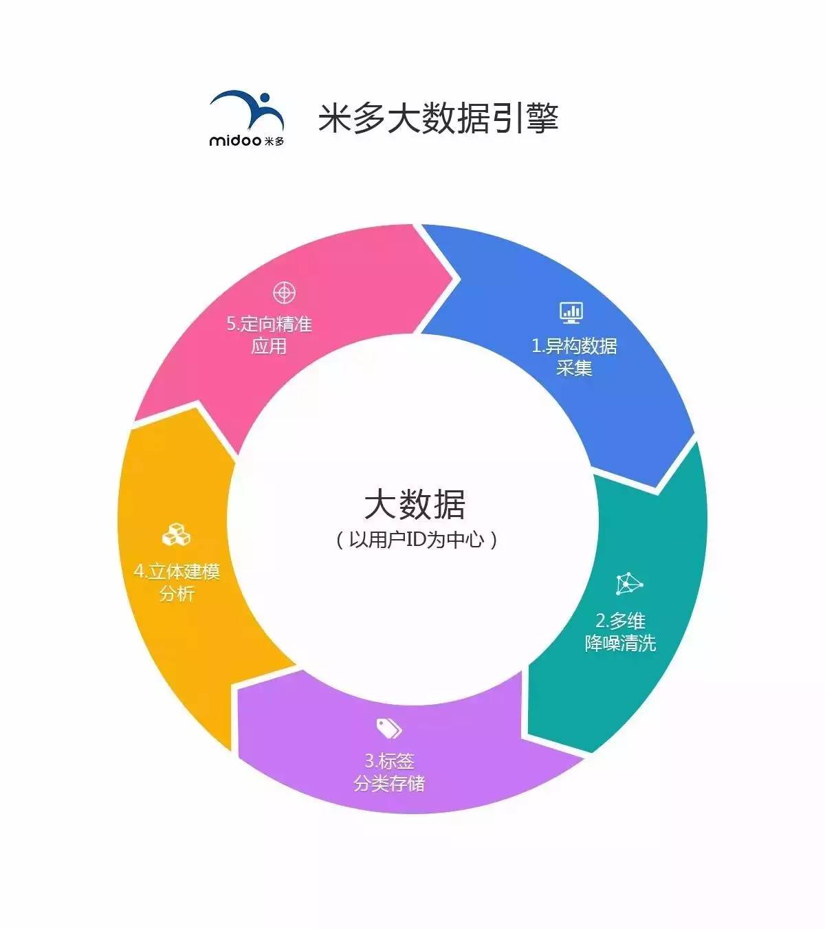 惠科gdp(2)