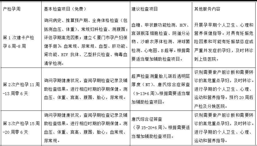 重磅床位有保障优先挂号权免费做产检厦门孕妈只要做一件事