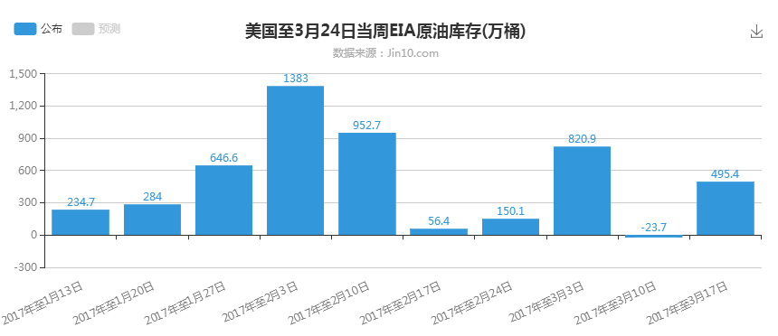 各省GDP数据api接口_数据API经济与大规模数据流通 从水的寓言说起