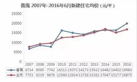 番禺gdp_广东媒体刊文讨论 番禺怎么了