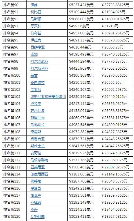 苏联历年gdp_中国美国俄国历年GDP及人均GDP一览 1952 2013