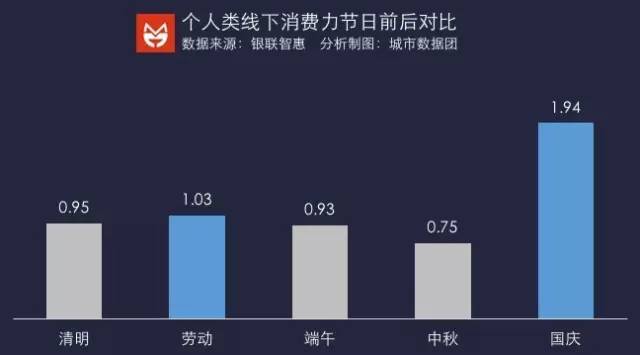 多长时间人口翻一倍_时间图片流逝图片