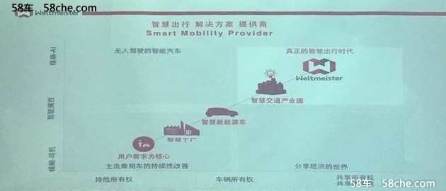 威马汽车旗下首款概念车将上海车展首发