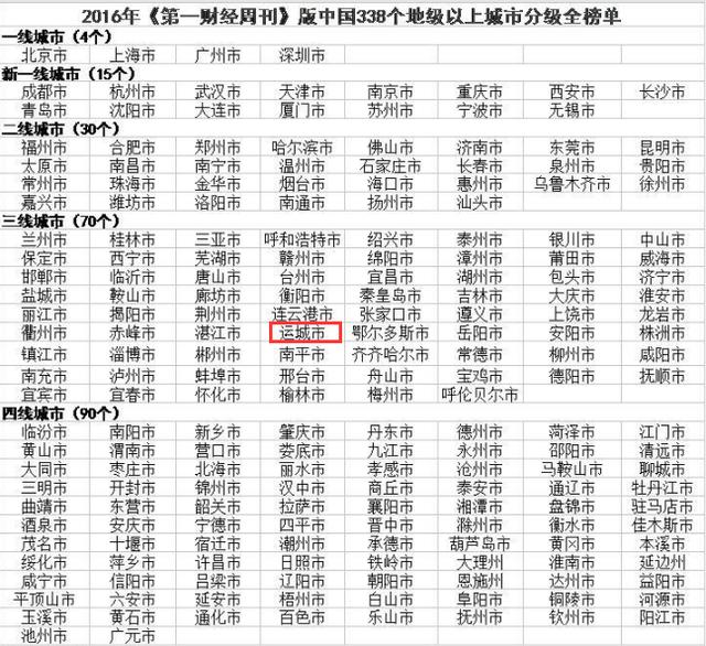 运城市GDP_运城市地图(3)