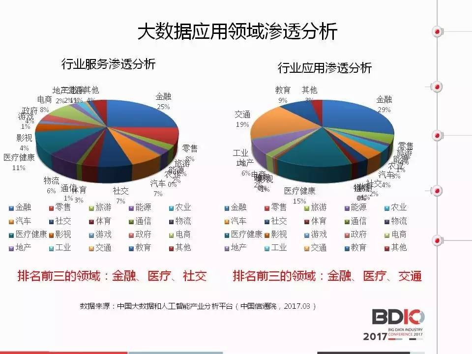 PPT | 《中国大数据产业分析报告》-搜狐