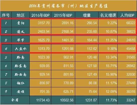 常德人均gdp_手绘常德红色地图