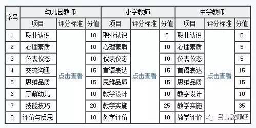 中小学教师资格面试项目及评分标准解读