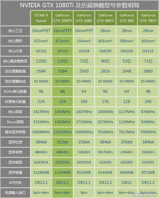 首批非公gtx 1080ti开售"雕牌"性能最强