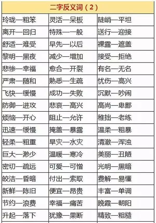 小学语文1-6年级近义词,反义词汇总,赶紧收藏!