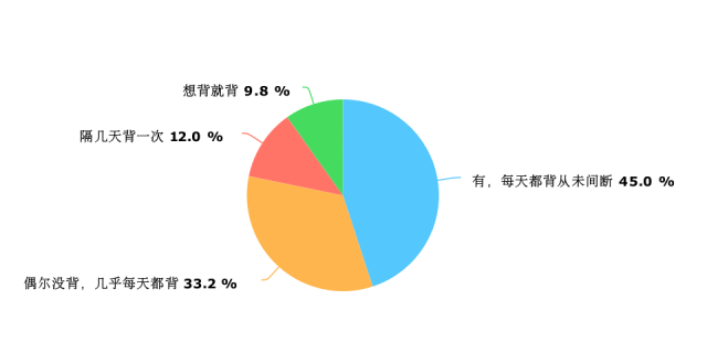 关于世界人口问题的英语单词_世界人口问题小报