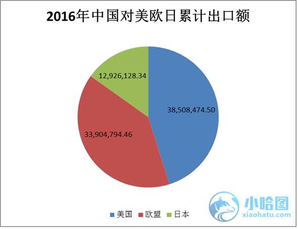 国际贸易拉动了多少gdp_逆势上扬,外贸仍是拉动经济增长重要力量(2)