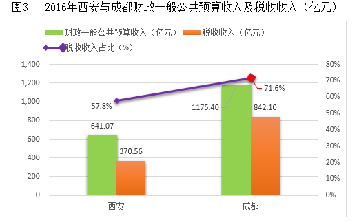 gdp包含代管市吗_渭南有一代管县市,人均GDP高达80257元,境内有机场正在建设