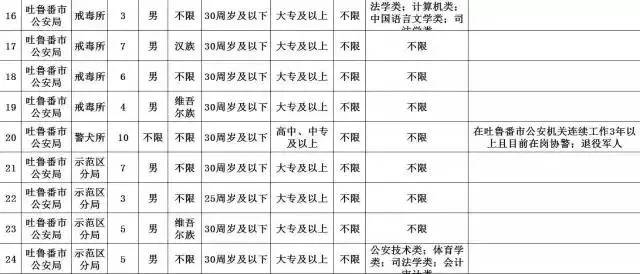 新疆各县市人口一览表