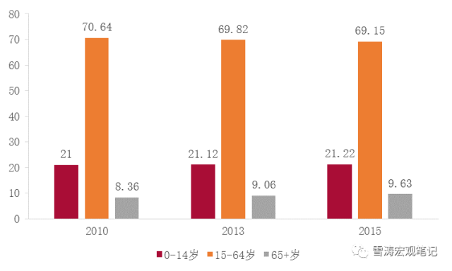 人口结构 房地产_中国人口结构图片(2)