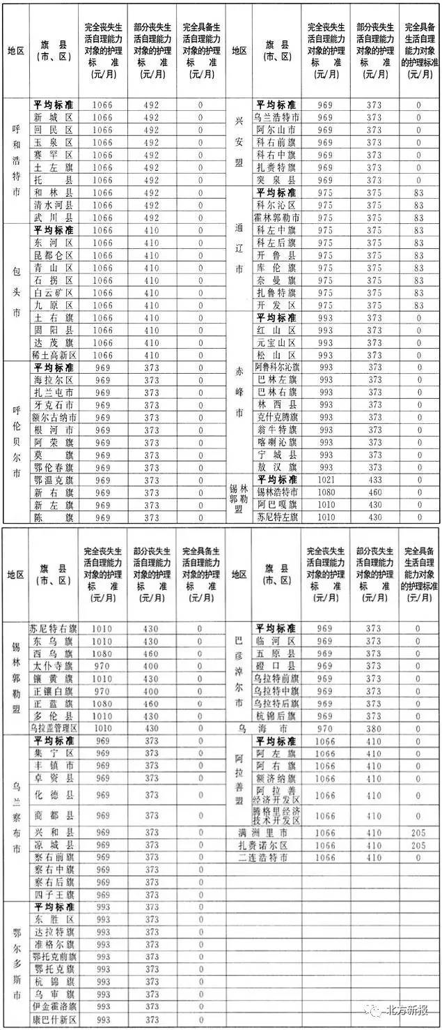 内蒙古各个盟市的人口_内蒙古盟市地图全图(3)