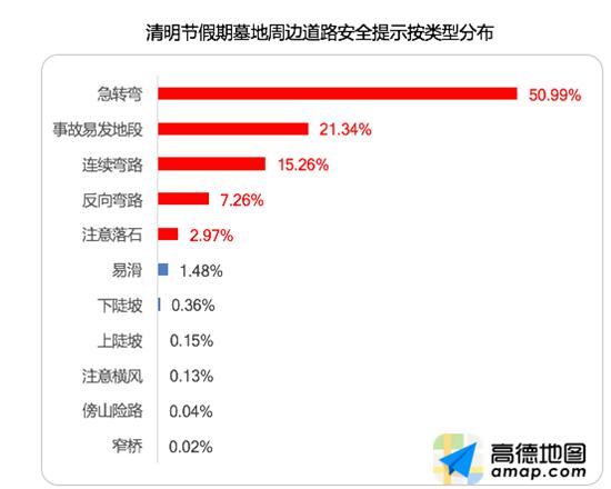 搜狐公众平台 - 高德地图清明出行预测出炉:清