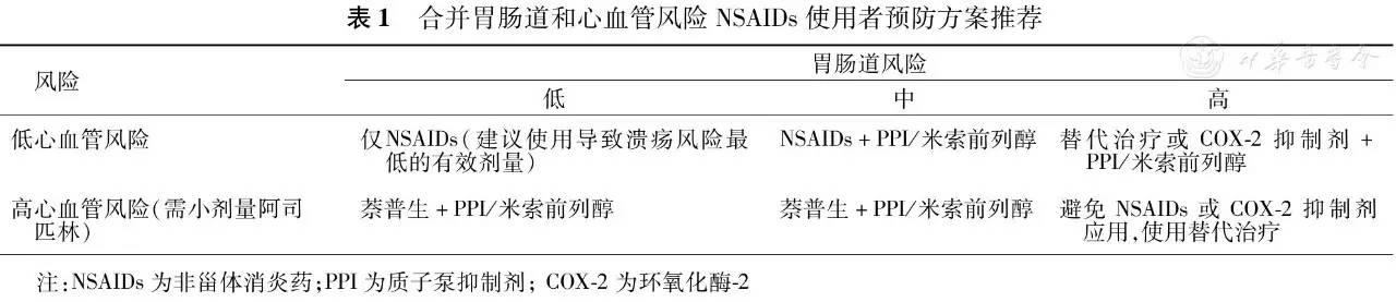 nsaids相关溃疡的预防和治疗,看看最新专家建议怎么说?