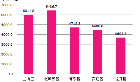 临沂多少人口_逆天了 临沂在全国的真实地位竟然是这样的(3)