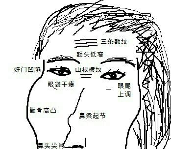 首页 中医养生 正文 山根偏斜,鼻梁削尖:性格孤僻,不善于与人