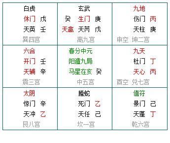 奇门占卜：这种信息，感情必然没有结果