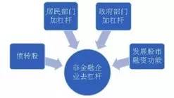 gdp数据虚高_中国社科院：预测一季度GDP增长6.8%(2)