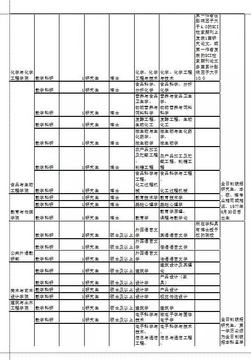 齐齐哈尔人口多少人口_齐齐哈尔第七次人口普查数据公布 齐齐哈尔多少人 男