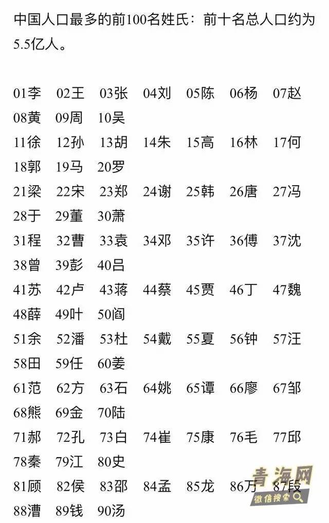 中国边氏人口姓氏数量_中国人口最多的300个姓氏,90 的人都在其中(3)