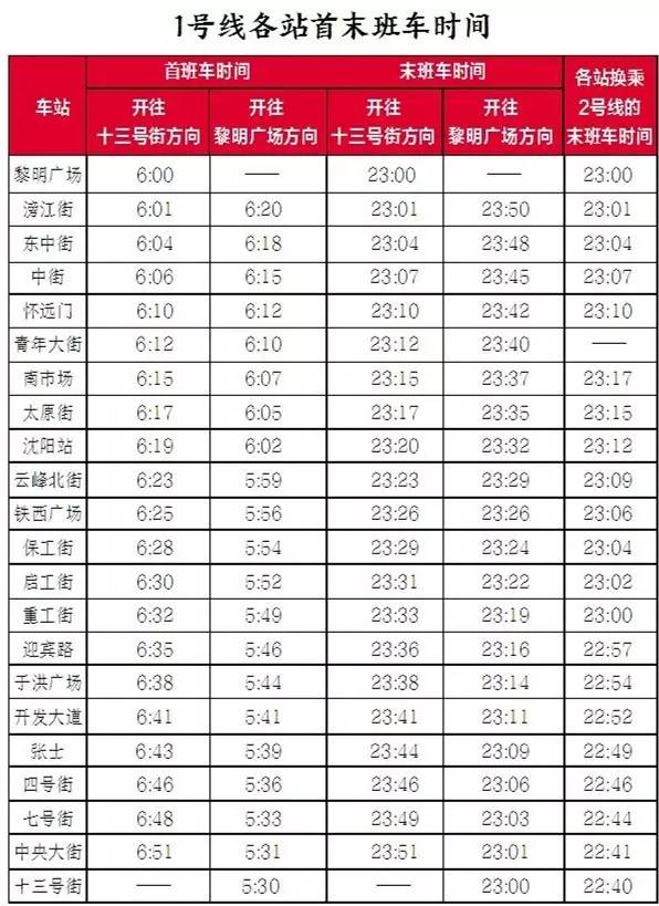 4月1日起沈阳地铁延时啦最新时刻表赶紧收藏