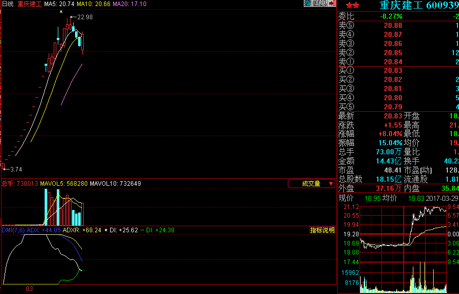 一半海水一半火焰三连阴破位防大震