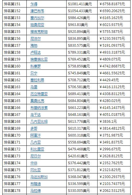 俄罗斯GDP历史增长_俄罗斯地图