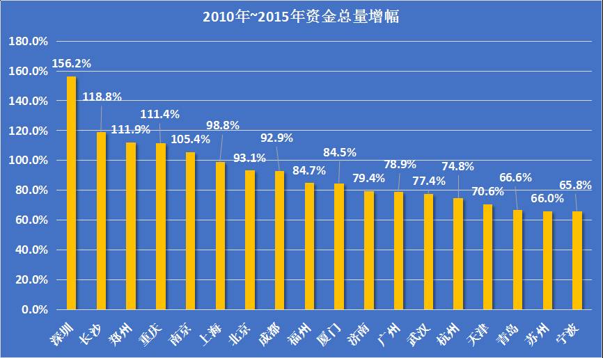 公布的gdp_一季度国民经济数据公布 GDP增长8.1