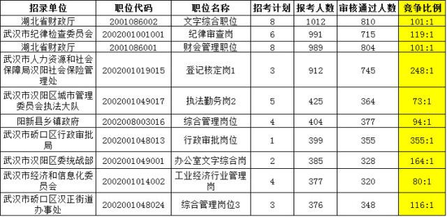 武汉各行政区包含功能区人口_武汉行政区图