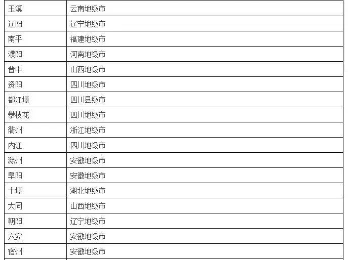 东营到底是几线城市?2017年中国城市等级划分