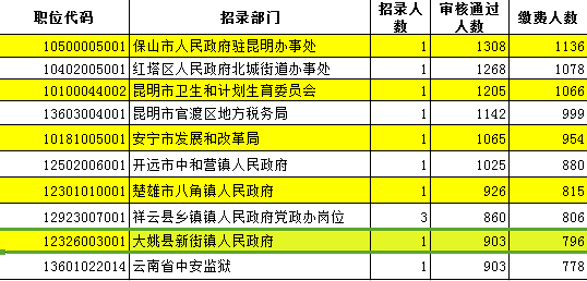 丽江人口多少_常住人口1253878人 丽江市2020年第七次全国人口普查主要数据出炉(3)