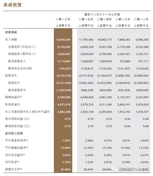 一收入合计千元_下一战在人工智能教育向往的生活：赵本山女儿被忽悠