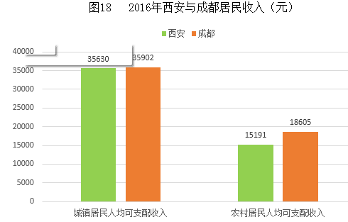 西安gdp为什么不高_以前咱西安为何总是徘徊不前 上(2)