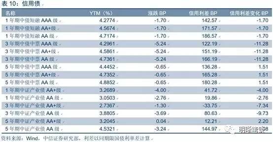 公司债券利息计入gdp