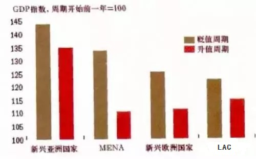 加权实际GDP_职业加权平衡怎么算