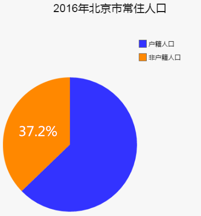 外来人口永久_诸暨外来人口分布图