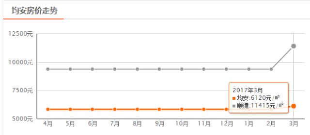 顺德人口_顺德人,有个500亿GDP的大项目邀你参与